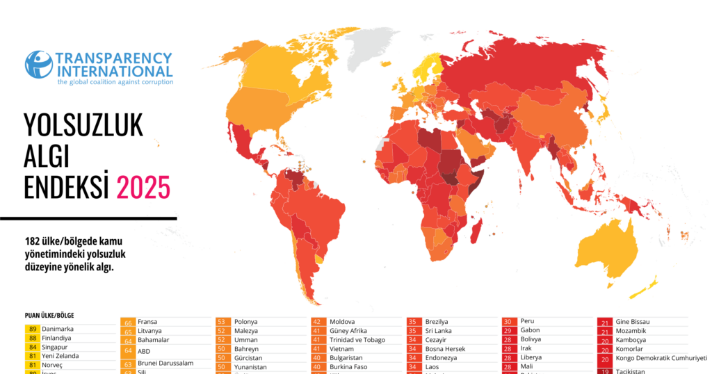 Liderlik eksikliği, yolsuzlukla küresel mücadeleyi zayıflatıyor