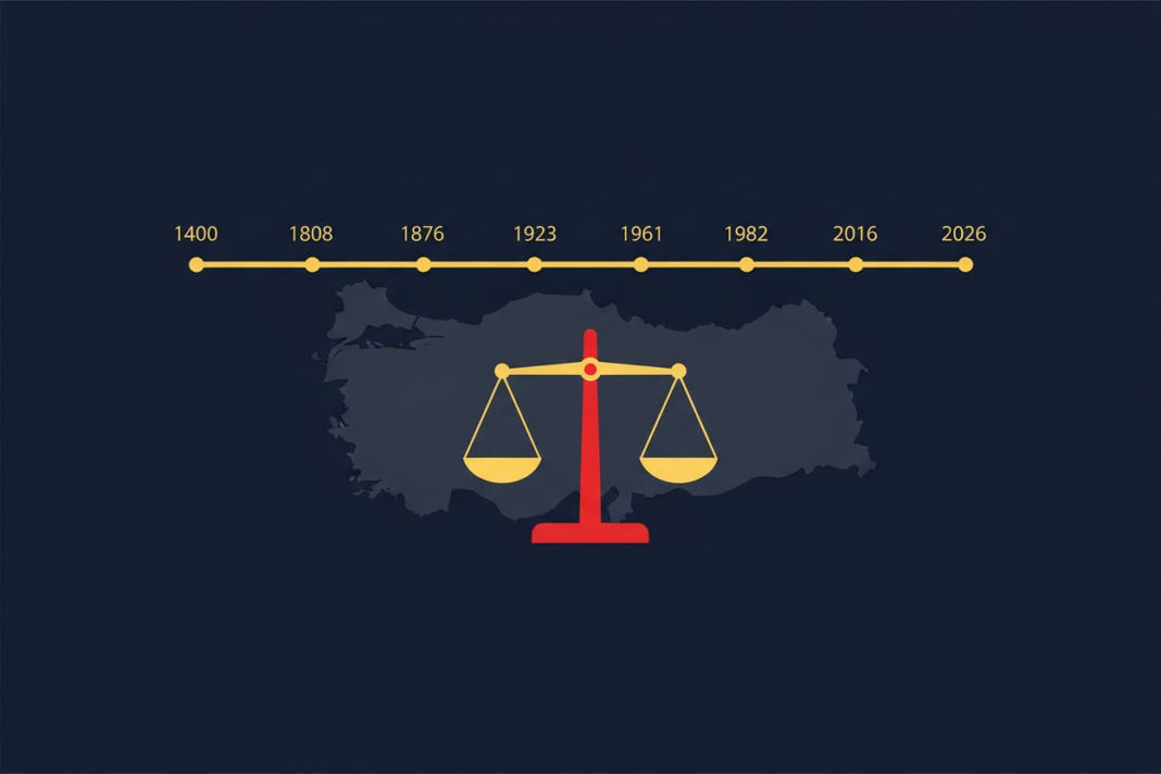 Türkiye'nin Hukuk ve İnsan Hakları Kronolojisi - 1400–2026