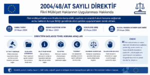 Fikri Mülkiyet Haklarının Uygulanması Hakkında Avrupa Birliği Direktifi